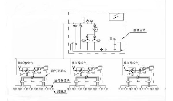 電動(dòng)潤(rùn)滑泵